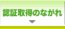 TRUSTe認証取得のながれ